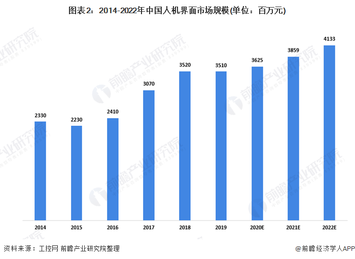 开元体育·(中国)官方网站2020年中国工业自动化控制行业发展现状及竞争格局分析(图2)