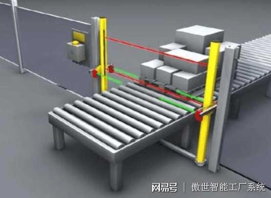 开元体育自动化与信息化之间的区别(图2)