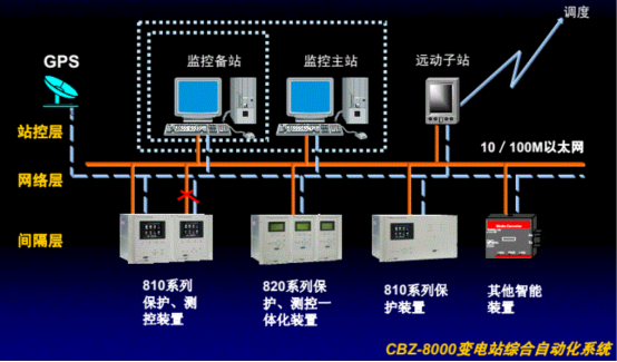 开元体育·(中国)官方网站一文看尽许继保护自动化产品及技术发展史(图9)