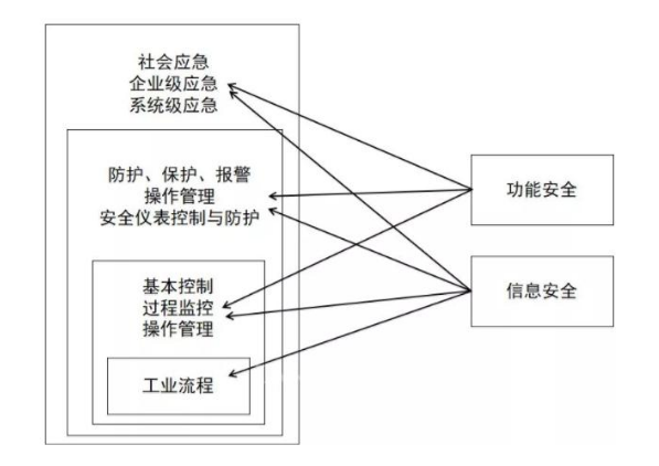 开元体育工业控制系统的本体安全该如何理解(图1)