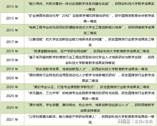 开元体育西安科技大学王牌专业有哪些？是它是它就是它！(图2)