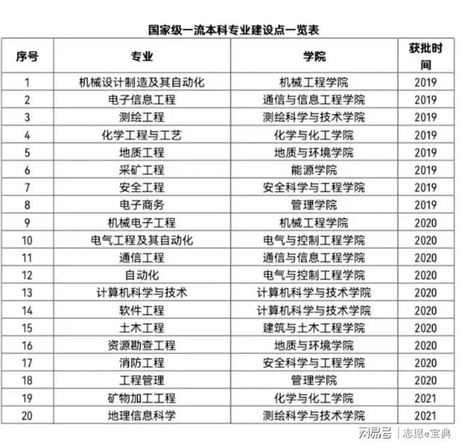 开元体育西安科技大学王牌专业有哪些？是它是它就是它！(图1)