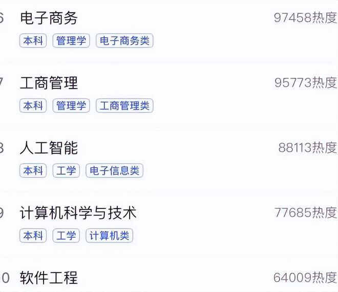 开元体育2023热门专业排名出炉计算机仅排第9名榜首专业进国企待遇好(图4)