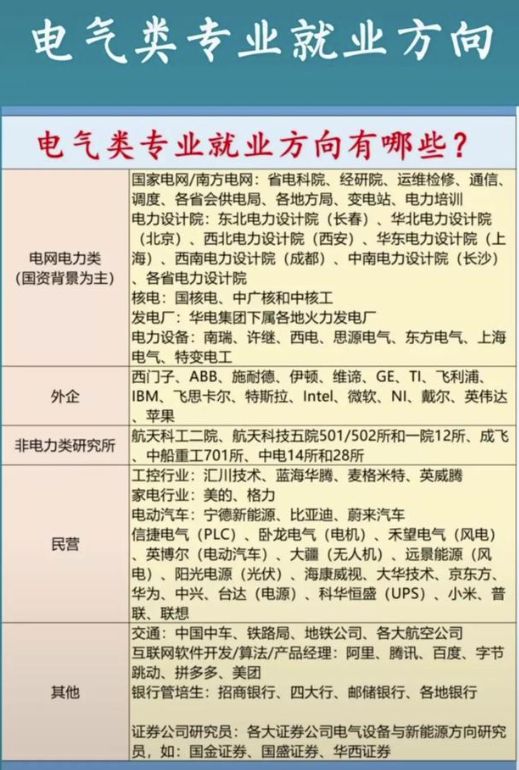 开元体育2023热门专业排名出炉计算机仅排第9名榜首专业进国企待遇好(图6)