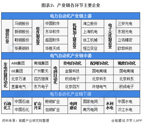 开元体育·(中国)官方网站预见2021：《2021年中国电力自动化产业全景图谱》(图2)