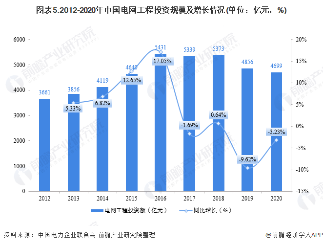 开元体育·(中国)官方网站预见2021：《2021年中国电力自动化产业全景图谱》(图5)