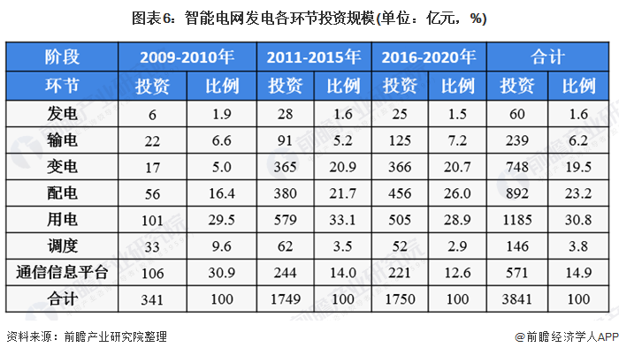 开元体育·(中国)官方网站预见2021：《2021年中国电力自动化产业全景图谱》(图6)