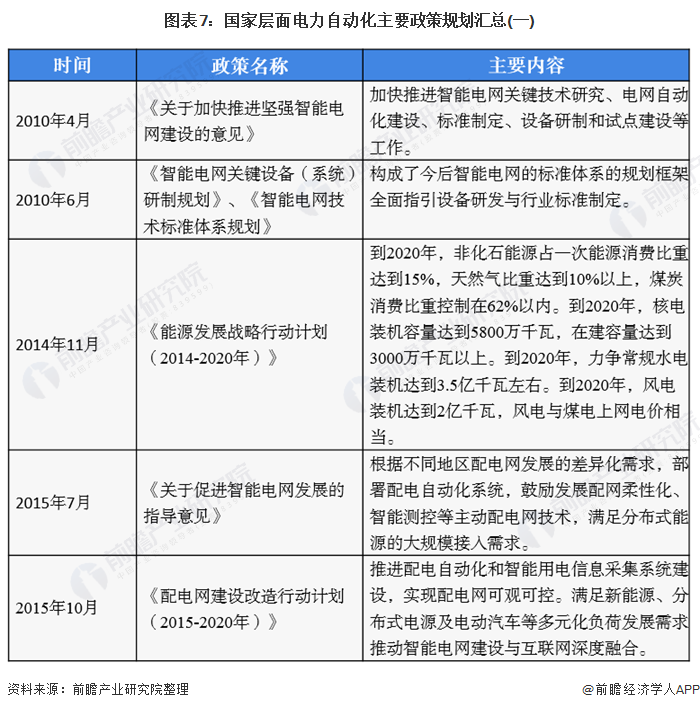 开元体育·(中国)官方网站预见2021：《2021年中国电力自动化产业全景图谱》(图7)