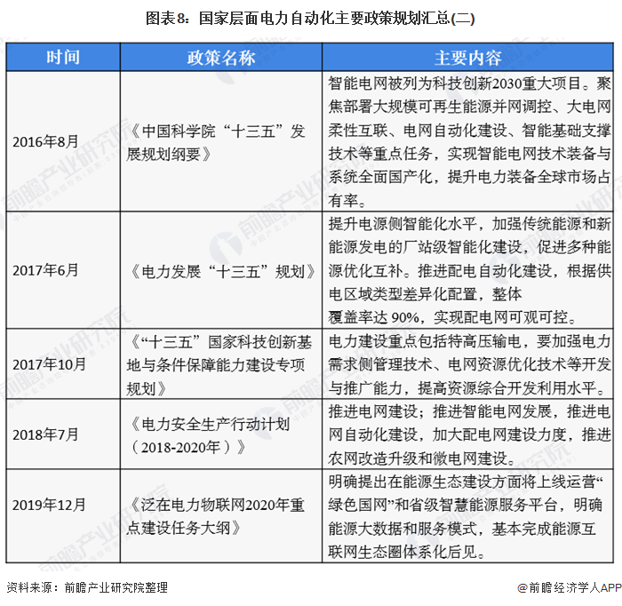 开元体育·(中国)官方网站预见2021：《2021年中国电力自动化产业全景图谱》(图8)