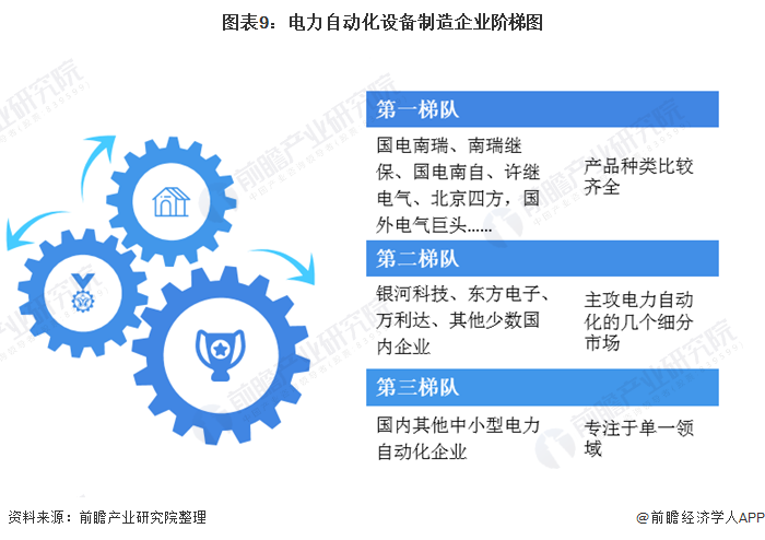 开元体育·(中国)官方网站预见2021：《2021年中国电力自动化产业全景图谱》(图9)