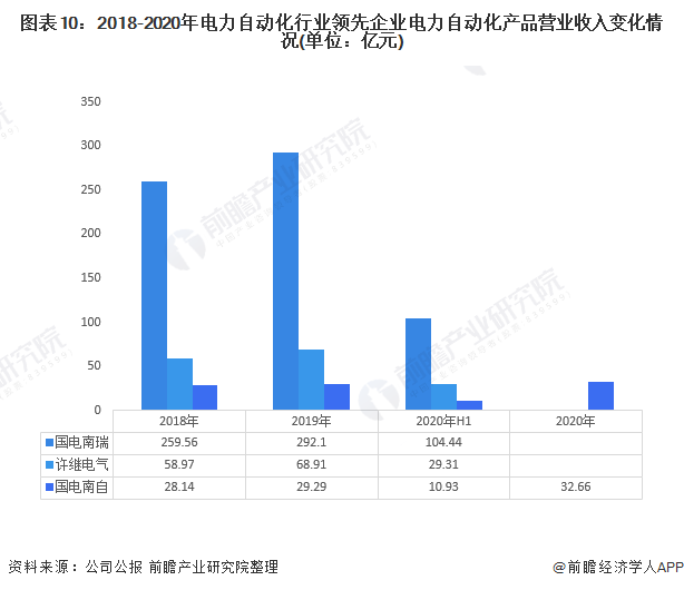 开元体育·(中国)官方网站预见2021：《2021年中国电力自动化产业全景图谱》(图10)