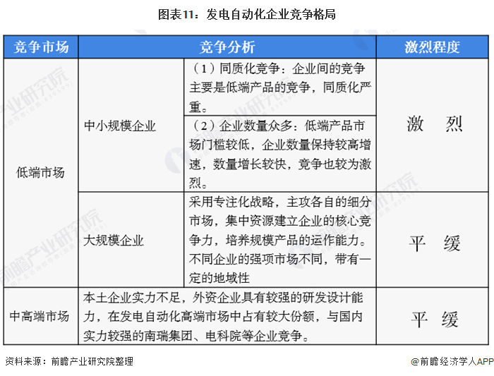 开元体育·(中国)官方网站预见2021：《2021年中国电力自动化产业全景图谱》(图11)