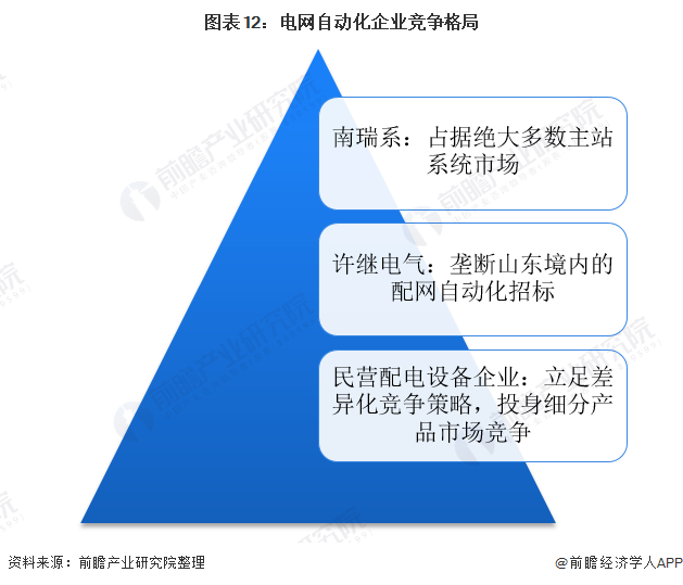 开元体育·(中国)官方网站预见2021：《2021年中国电力自动化产业全景图谱》(图12)