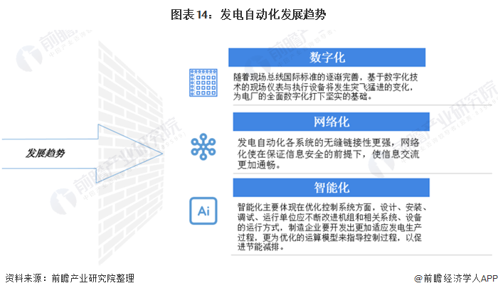 开元体育·(中国)官方网站预见2021：《2021年中国电力自动化产业全景图谱》(图14)