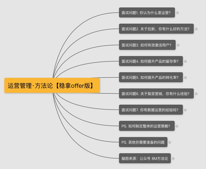 开元体育运营面试必读：基于招聘需求如何撰写求职简历？(图3)