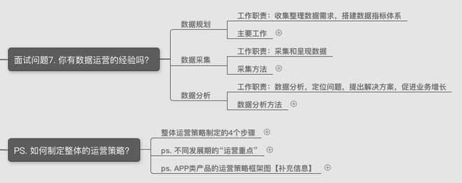 开元体育运营面试必读：基于招聘需求如何撰写求职简历？(图14)