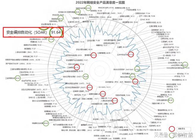 开元体育甲方用户说好那就是真的好我们做SOAR是认真的！(图3)