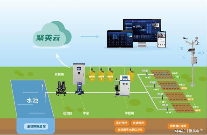 开元体育·(中国)官方网站农业智能灌溉控制系统手机控制阀门开关(图8)