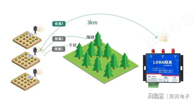 开元体育·(中国)官方网站农业智能灌溉控制系统手机控制阀门开关(图9)