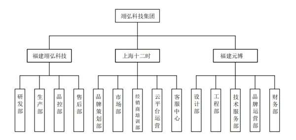 开元体育全屋智能行业品牌众多竞争激烈 新锐品牌十二时成行业焦点(图3)