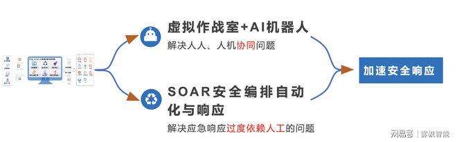 开元体育SOAR百问千答-01期（雾帜智能）(图1)