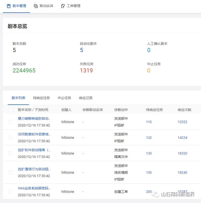 开元体育仅八家丨山石网科入选中国SOAR代表性厂商(图1)