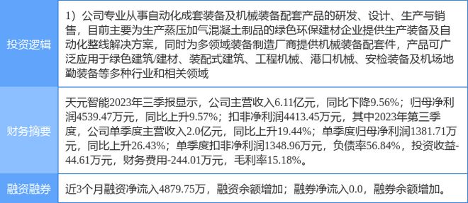 开元体育11月23日天元智能涨停分析：智能制造工业自动化装配式建筑概念热股(图2)