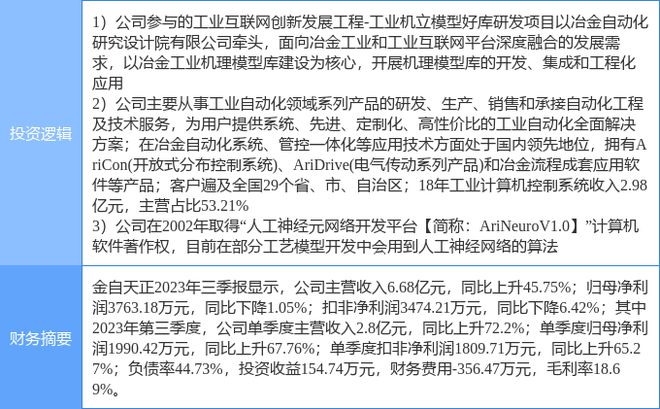 开元体育·(中国)官方网站12月11日金自天正涨停分析：人工智能工业互联网工业自(图2)