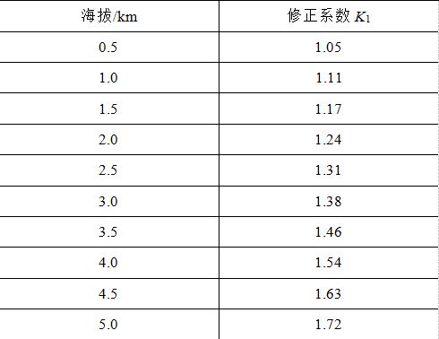 开元体育常州博瑞电力自动化设备公司王智勇、韩玉辉 等：252kV快速断路器均压系(图6)