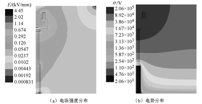 开元体育常州博瑞电力自动化设备公司王智勇、韩玉辉 等：252kV快速断路器均压系(图7)