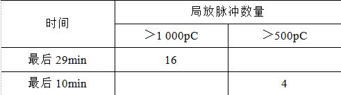 开元体育常州博瑞电力自动化设备公司王智勇、韩玉辉 等：252kV快速断路器均压系(图9)