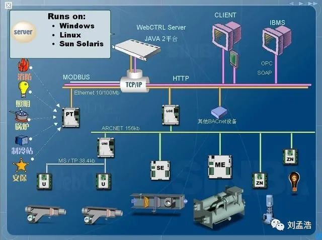 开元体育建筑智能化：建筑智能化概念梳理(图1)