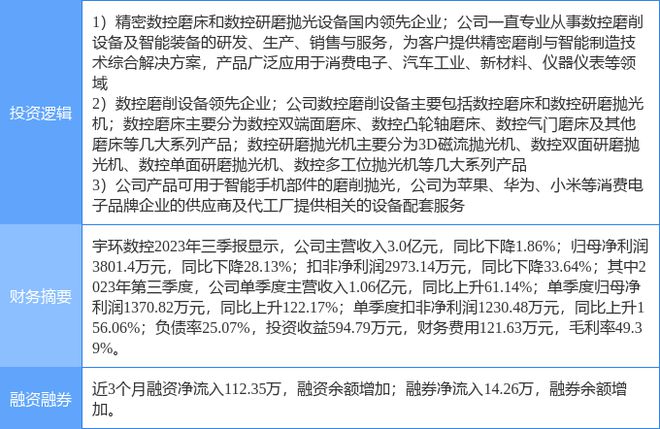 开元体育11月29日宇环数控涨停分析：工业母机苹果产业链工业自动化概念热股(图2)