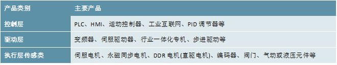 开元体育2023工业自动化行业市场现状及发展有利因素及不利因素情况解读(图1)