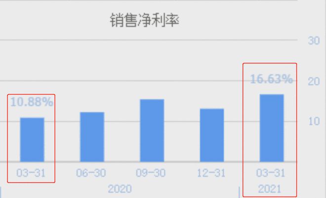 开元体育全国最大的光伏设备制造商为特斯拉供应锂电池设备业绩大涨113%(图9)