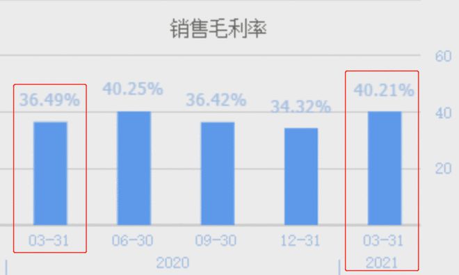 开元体育全国最大的光伏设备制造商为特斯拉供应锂电池设备业绩大涨113%(图10)