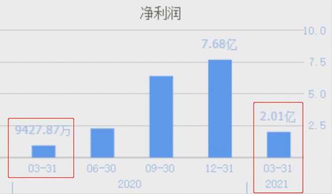 开元体育全国最大的光伏设备制造商为特斯拉供应锂电池设备业绩大涨113%(图8)