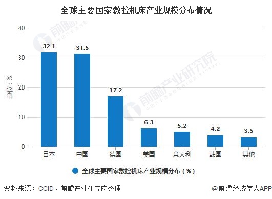 开元体育·(中国)官方网站2020年中国数控机床行业发展现状分析 产业规模有所下(图1)