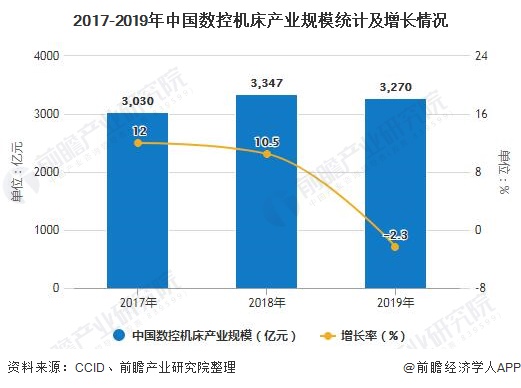 开元体育·(中国)官方网站2020年中国数控机床行业发展现状分析 产业规模有所下(图2)