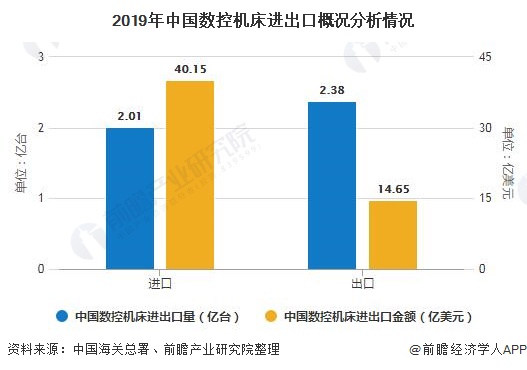 开元体育·(中国)官方网站2020年中国数控机床行业发展现状分析 产业规模有所下(图4)