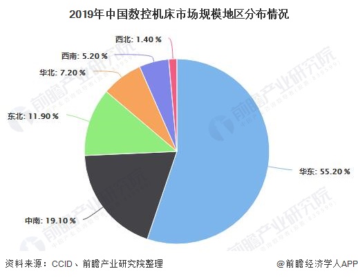 开元体育·(中国)官方网站2020年中国数控机床行业发展现状分析 产业规模有所下(图5)