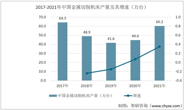 开元体育·(中国)官方网站产业聚焦！我国数控机床行业发展现状分析：下游需求持续增(图5)