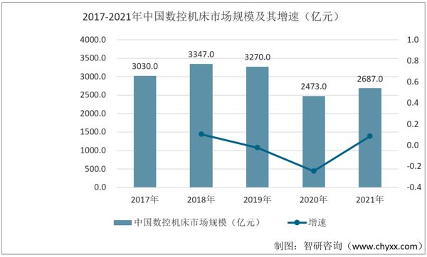 开元体育·(中国)官方网站产业聚焦！我国数控机床行业发展现状分析：下游需求持续增(图4)