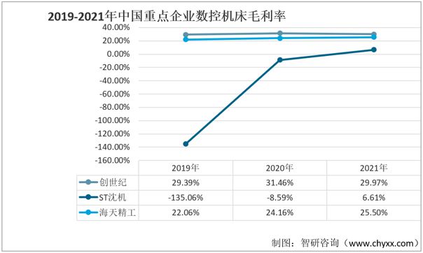 开元体育·(中国)官方网站产业聚焦！我国数控机床行业发展现状分析：下游需求持续增(图8)