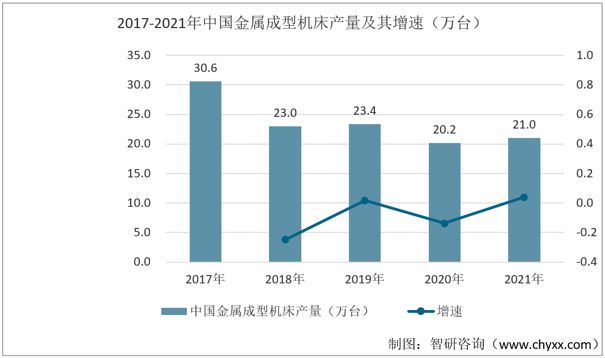 开元体育·(中国)官方网站产业聚焦！我国数控机床行业发展现状分析：下游需求持续增(图6)