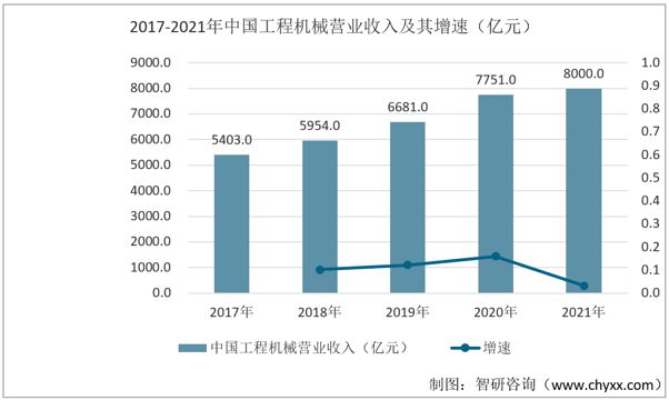 开元体育·(中国)官方网站产业聚焦！我国数控机床行业发展现状分析：下游需求持续增(图9)