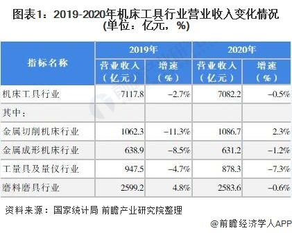 开元体育行业深度！十张图了解2021年中国数控机床行业市场现状和发展趋势(图1)