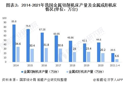 开元体育行业深度！十张图了解2021年中国数控机床行业市场现状和发展趋势(图2)