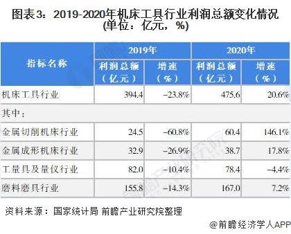 开元体育行业深度！十张图了解2021年中国数控机床行业市场现状和发展趋势(图3)