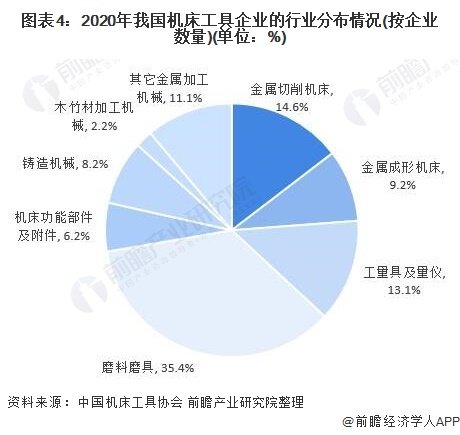 开元体育行业深度！十张图了解2021年中国数控机床行业市场现状和发展趋势(图4)